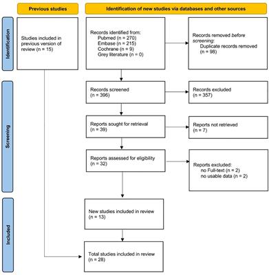 Bone and mineral metabolism in patients with primary aldosteronism: A systematic review and meta-analysis